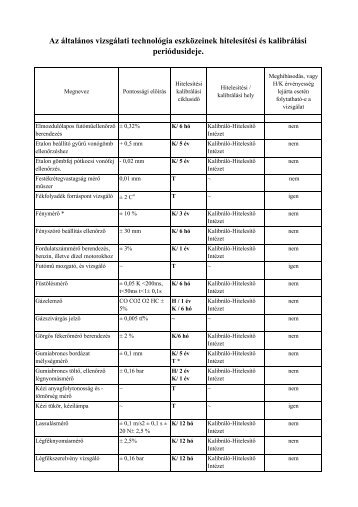 Az Ã¡ltalÃ¡nos vizsgÃ¡lati technolÃ³gia eszkÃ¶zeinek ... - szerviz-trade