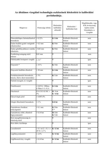 Az Ã¡ltalÃ¡nos vizsgÃ¡lati technolÃ³gia eszkÃ¶zeinek ... - szerviz-trade