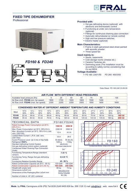 HOUSEHOLD DEHUMIDIFIER Home - Imtec