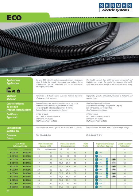 Gaines polyamides - SERMES