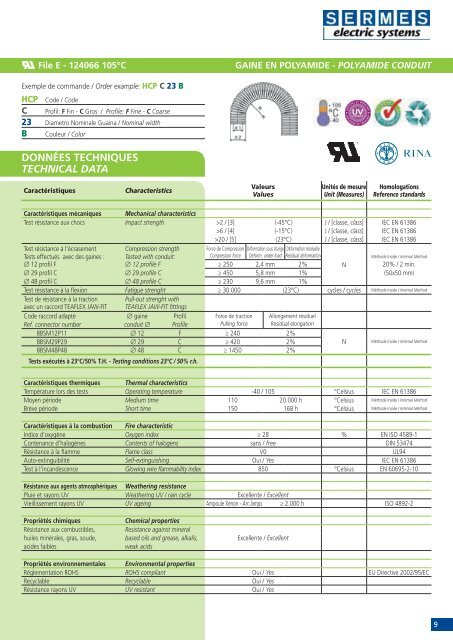 Gaines polyamides - SERMES