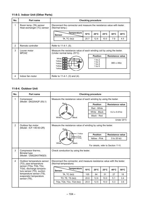 SERVICE MANUAL - Alarko Carrier