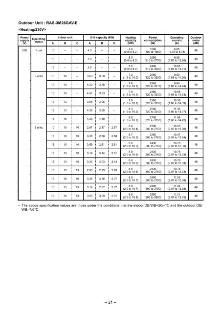 SERVICE MANUAL - Alarko Carrier