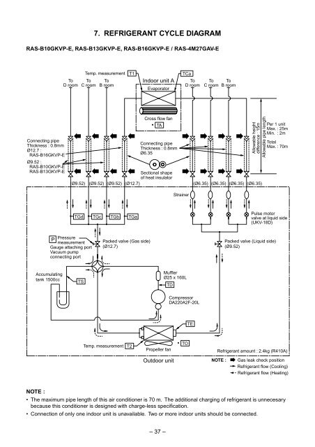 SERVICE MANUAL - Alarko Carrier