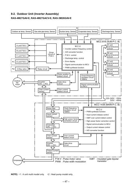 SERVICE MANUAL - Alarko Carrier