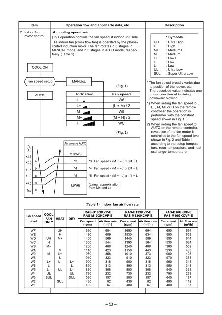 SERVICE MANUAL - Alarko Carrier