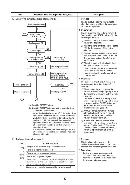 SERVICE MANUAL - Alarko Carrier