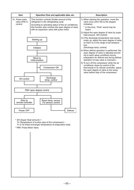 SERVICE MANUAL - Alarko Carrier