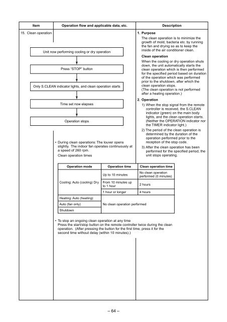 SERVICE MANUAL - Alarko Carrier