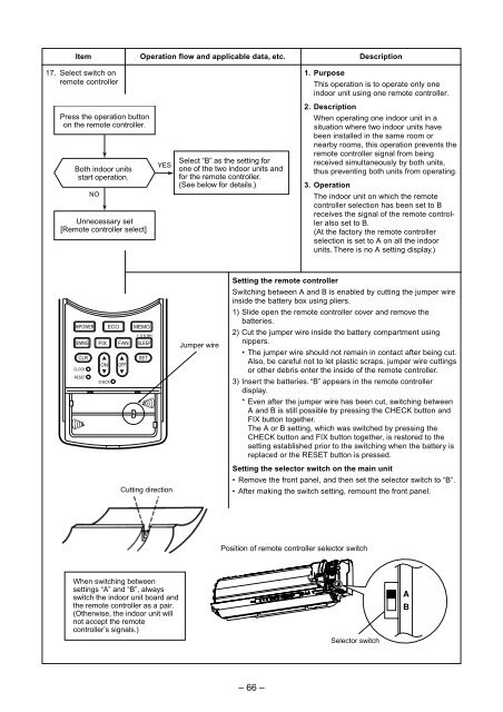 SERVICE MANUAL - Alarko Carrier