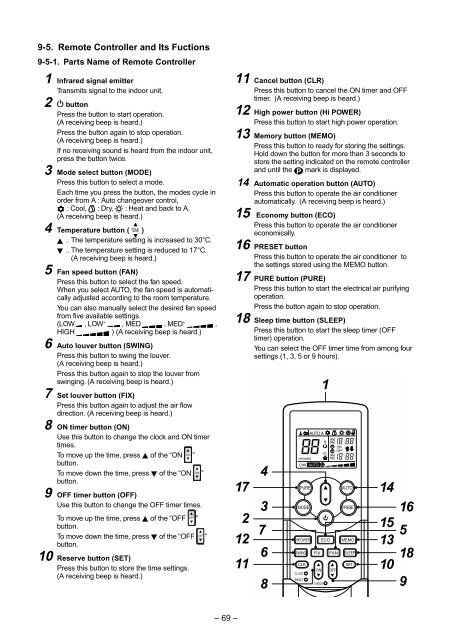 SERVICE MANUAL - Alarko Carrier