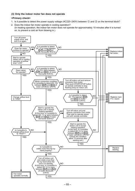 SERVICE MANUAL - Alarko Carrier