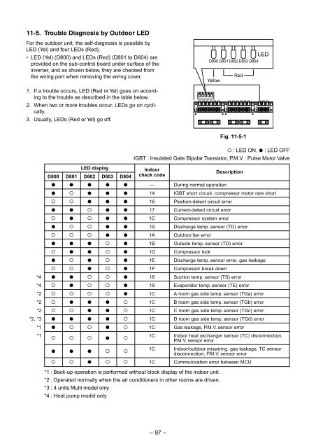 SERVICE MANUAL - Alarko Carrier