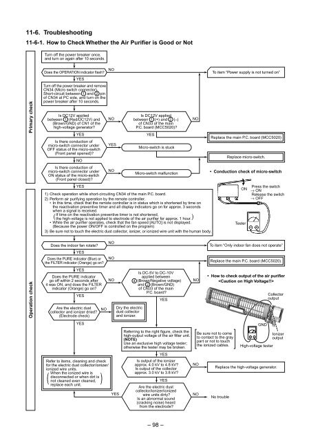 SERVICE MANUAL - Alarko Carrier