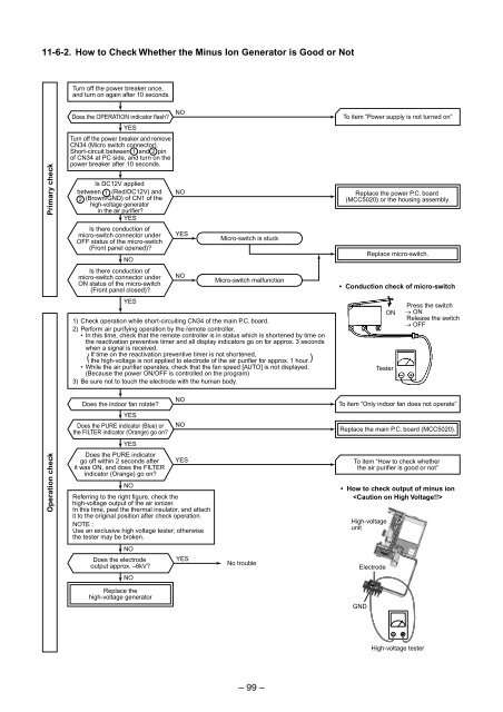 SERVICE MANUAL - Alarko Carrier