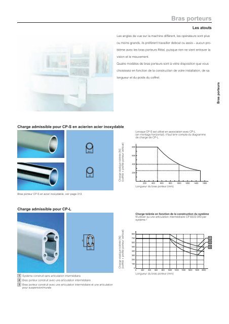 Pupitres interface homme - SERMES