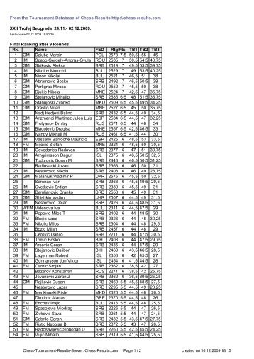 From the Tournament-Database of Chess-Results http://chess ...