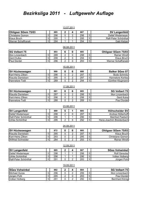 Bezirksliga 2011 - Ohligser SG