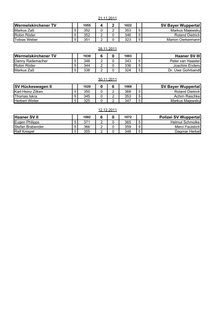 Bezirksliga 2011 - Ohligser SG
