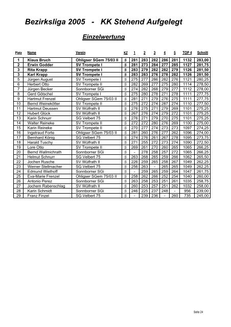 Bezirksliga 2005 - Ohligser SG