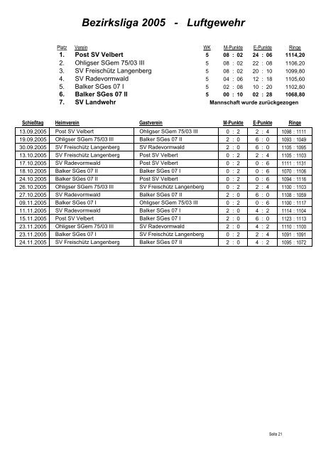 Bezirksliga 2005 - Ohligser SG