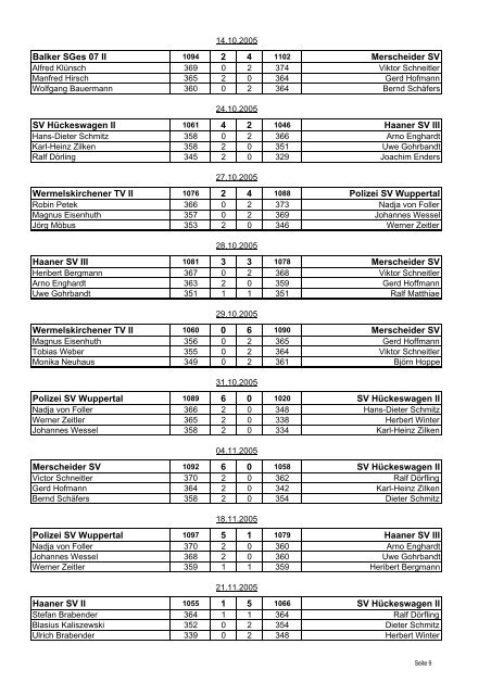 Bezirksliga 2005 - Ohligser SG