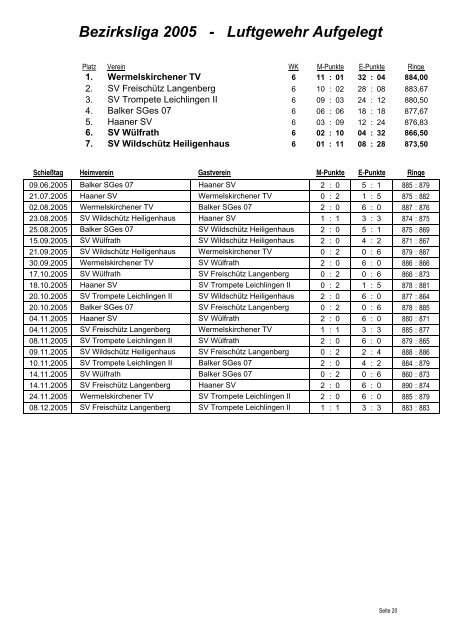 Bezirksliga 2005 - Ohligser SG