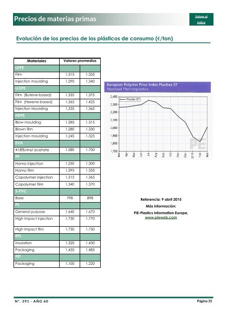 CEP INFORM 2015