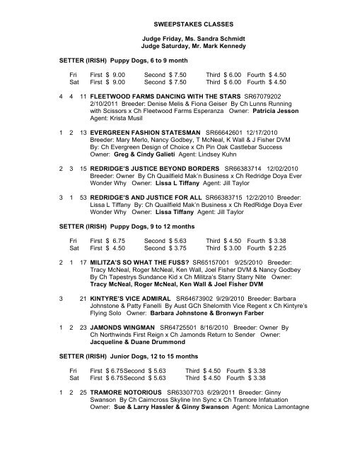 Results for 2011 shows - Irish Setter Club of Ohio