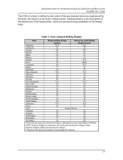 Bicycle Railing Height Report - AASHTO - Subcommittee on Design