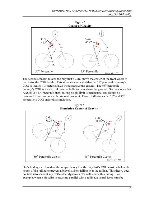 Bicycle Railing Height Report - AASHTO - Subcommittee on Design