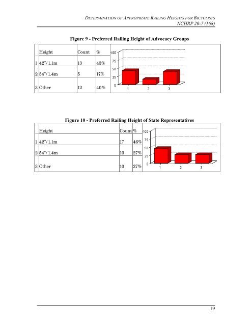 Bicycle Railing Height Report - AASHTO - Subcommittee on Design