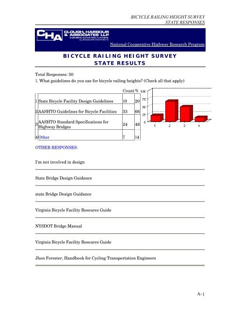 Bicycle Railing Height Report - AASHTO - Subcommittee on Design