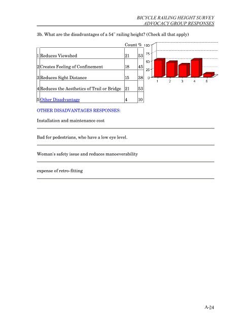 Bicycle Railing Height Report - AASHTO - Subcommittee on Design