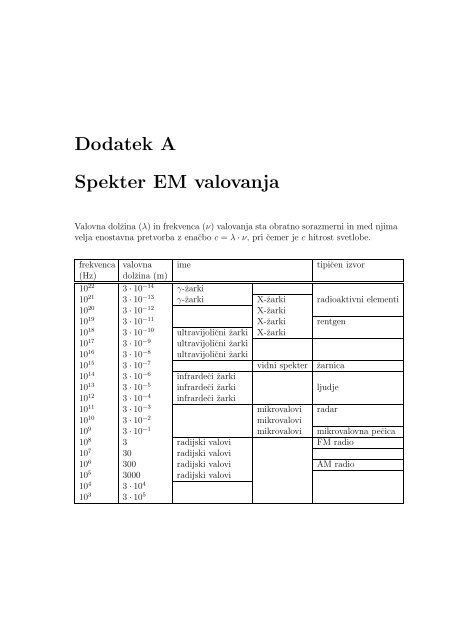 Diplomska naloga (.pdf)