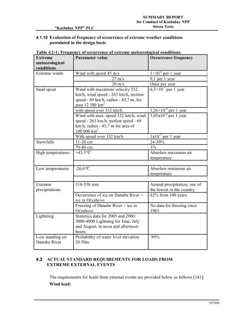 Summary Report for Conduct of Kozloduy NPP Stress Tests