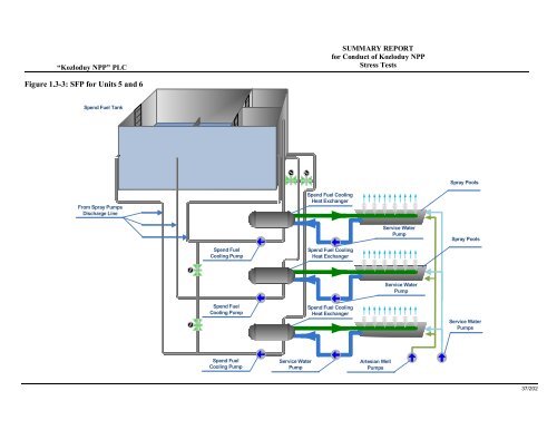 Summary Report for Conduct of Kozloduy NPP Stress Tests