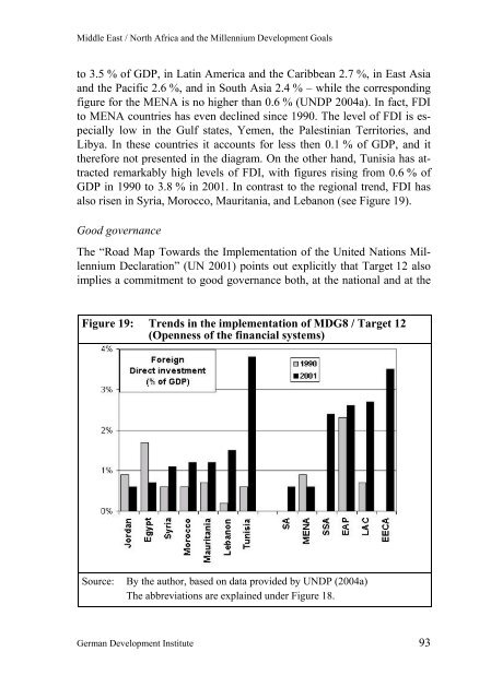 Middle East / North Africa and the Millennium Development Goals ...