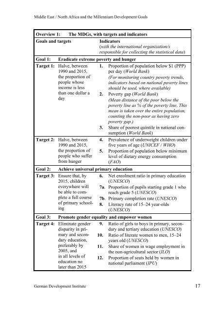 Middle East / North Africa and the Millennium Development Goals ...