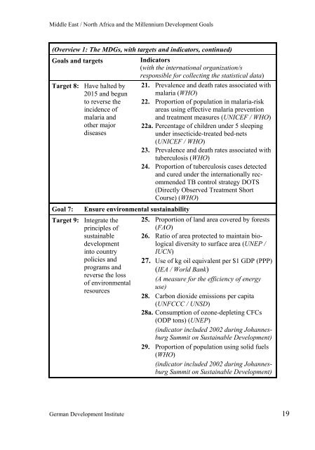 Middle East / North Africa and the Millennium Development Goals ...