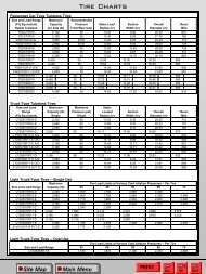 Scalextric Tire Chart