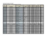 Cool Roof Rating Council, Color Listing - AEP Span