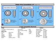 Bobbin Compatibility List - Superior Threads