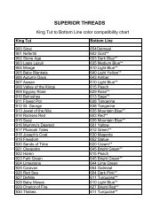 King Tut to Bottom Line comparison - Superior Threads