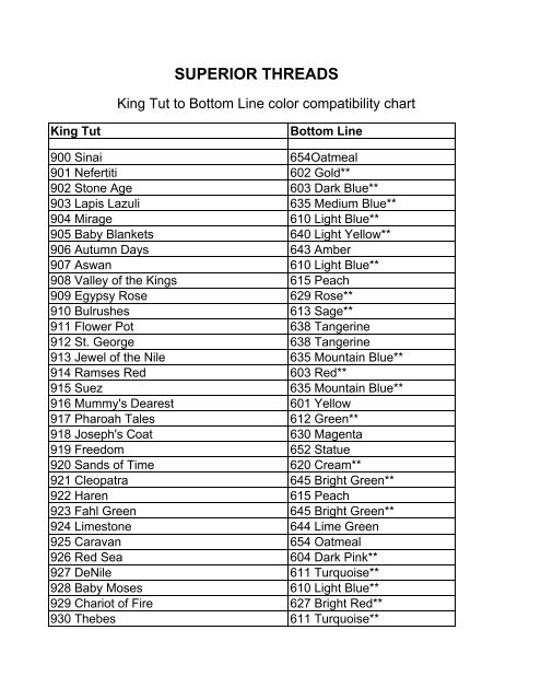 King Tut Quilting Thread Color Chart