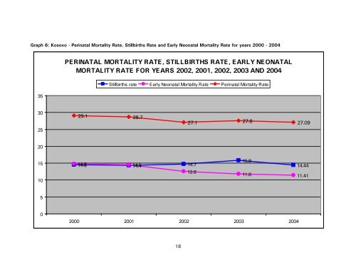 perinatal situation in kosovo for years 2000 â 2004 - UNFPA