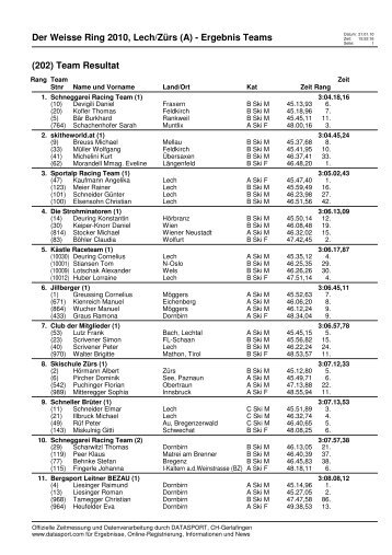 Team Resultat - Der WeiÃe Ring