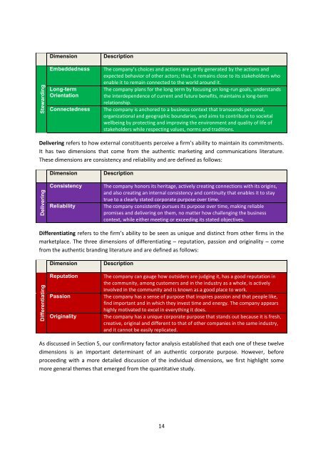 BM_IMD_REPORT-How-Authentic-is-your-Corporate-Purpose