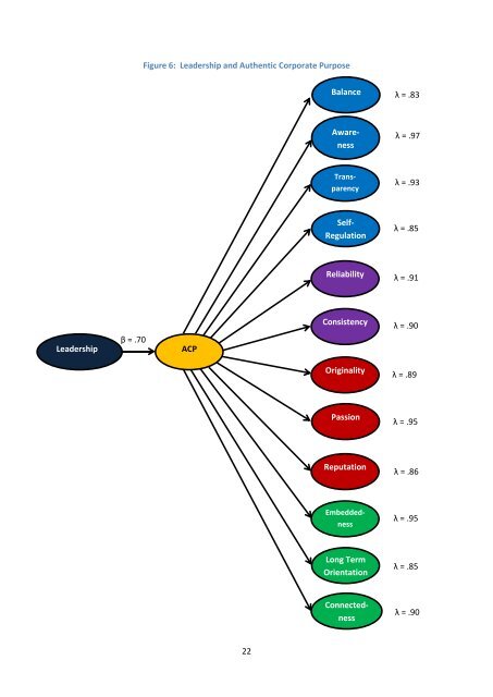 BM_IMD_REPORT-How-Authentic-is-your-Corporate-Purpose