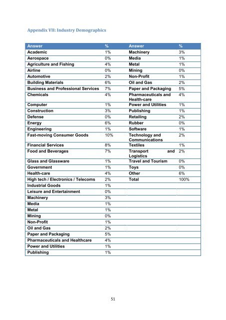 BM_IMD_REPORT-How-Authentic-is-your-Corporate-Purpose